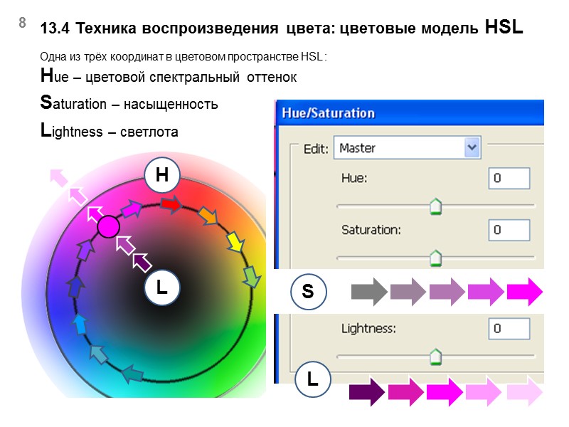 13.4 Техника воспроизведения цвета: цветовые модель HSL  8 Одна из трёх координат в